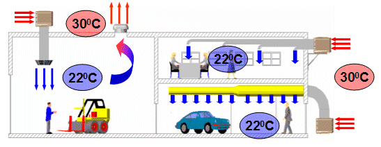 Evaporative Cooling solutions